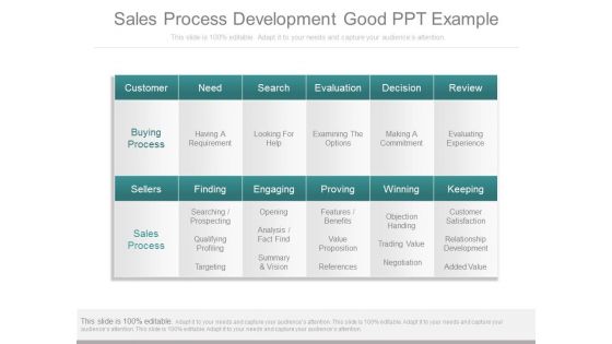 Sales Process Development Good Ppt Example