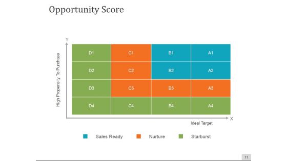 Sales Process Improvement Consulting Ppt PowerPoint Presentation Complete Deck With Slides
