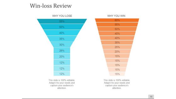 Sales Process Improvement Consulting Ppt PowerPoint Presentation Complete Deck With Slides