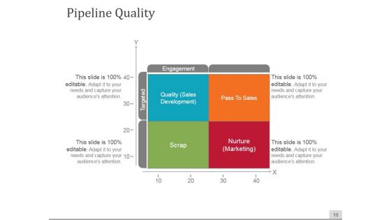 Sales Process Improvement Consulting Ppt PowerPoint Presentation Complete Deck With Slides