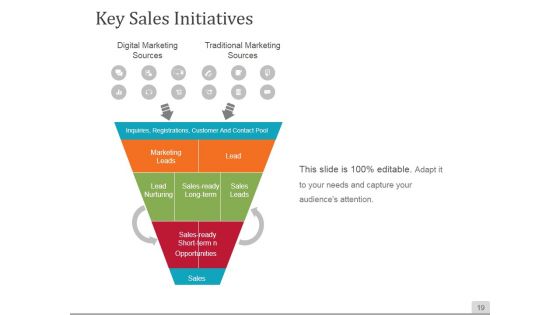 Sales Process Improvement Consulting Ppt PowerPoint Presentation Complete Deck With Slides