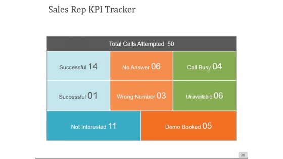Sales Process Improvement Consulting Ppt PowerPoint Presentation Complete Deck With Slides