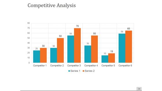 Sales Process Improvement Consulting Ppt PowerPoint Presentation Complete Deck With Slides