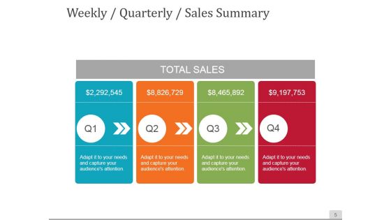 Sales Process Improvement Consulting Ppt PowerPoint Presentation Complete Deck With Slides