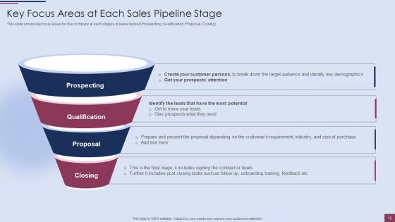 Sales Process Management To Boost Business Effectiveness Ppt PowerPoint Presentation Complete Deck With Slides