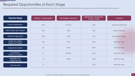 Sales Process Management To Boost Business Effectiveness Ppt PowerPoint Presentation Complete Deck With Slides