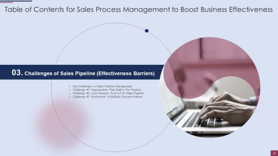 Sales Process Management To Boost Business Effectiveness Ppt PowerPoint Presentation Complete Deck With Slides