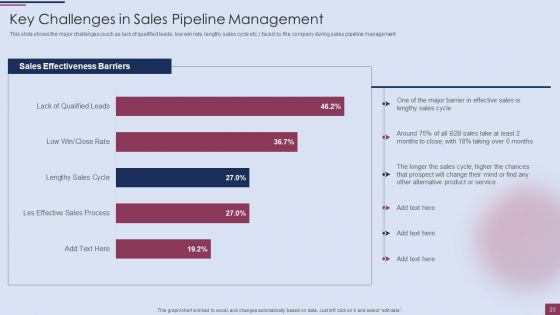 Sales Process Management To Boost Business Effectiveness Ppt PowerPoint Presentation Complete Deck With Slides