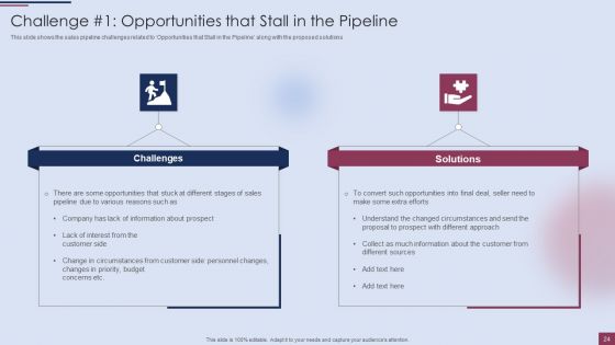 Sales Process Management To Boost Business Effectiveness Ppt PowerPoint Presentation Complete Deck With Slides