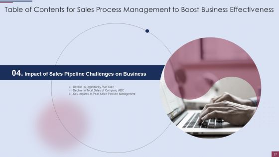 Sales Process Management To Boost Business Effectiveness Ppt PowerPoint Presentation Complete Deck With Slides