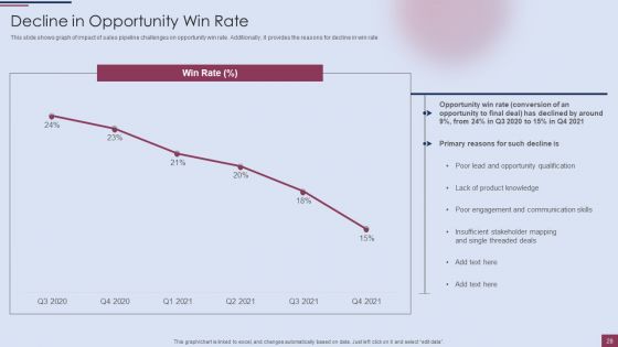 Sales Process Management To Boost Business Effectiveness Ppt PowerPoint Presentation Complete Deck With Slides