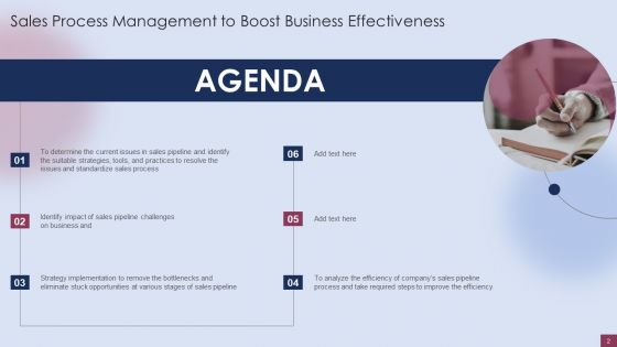 Sales Process Management To Boost Business Effectiveness Ppt PowerPoint Presentation Complete Deck With Slides
