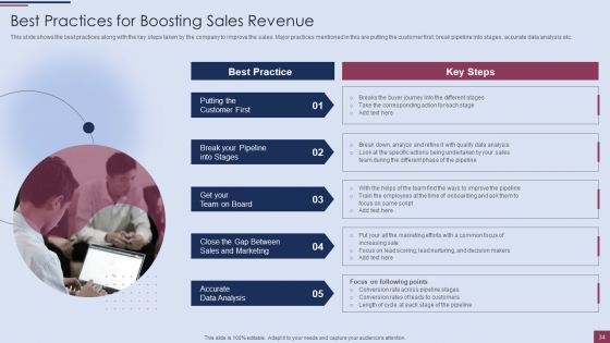 Sales Process Management To Boost Business Effectiveness Ppt PowerPoint Presentation Complete Deck With Slides