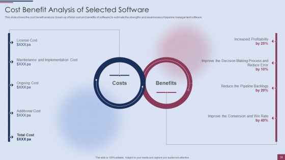 Sales Process Management To Boost Business Effectiveness Ppt PowerPoint Presentation Complete Deck With Slides