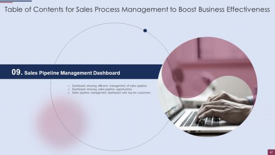 Sales Process Management To Boost Business Effectiveness Ppt PowerPoint Presentation Complete Deck With Slides