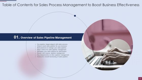 Sales Process Management To Boost Business Effectiveness Ppt PowerPoint Presentation Complete Deck With Slides