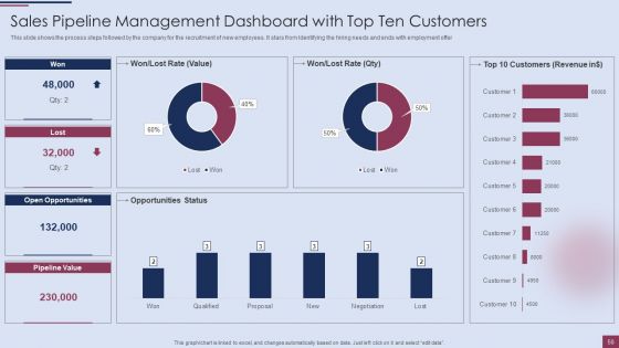 Sales Process Management To Boost Business Effectiveness Ppt PowerPoint Presentation Complete Deck With Slides