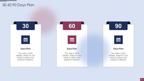 Sales Process Management To Boost Business Effectiveness Ppt PowerPoint Presentation Complete Deck With Slides