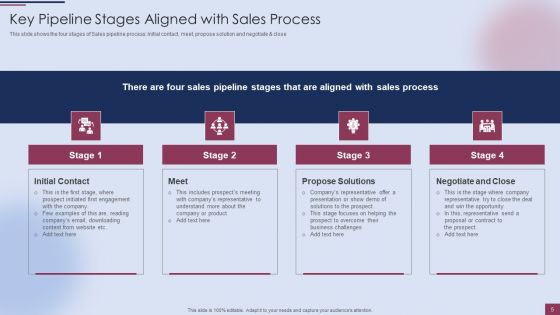 Sales Process Management To Boost Business Effectiveness Ppt PowerPoint Presentation Complete Deck With Slides