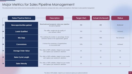 Sales Process Management To Boost Business Effectiveness Ppt PowerPoint Presentation Complete Deck With Slides