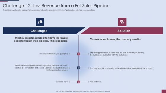 Sales Process Management To Boost Challenge 2 Less Revenue From A Full Sales Pipeline Themes PDF
