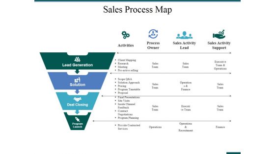 Sales Process Map Ppt PowerPoint Presentation Ideas Graphics Design