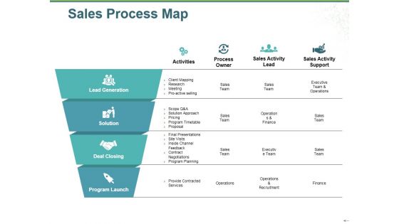 Sales Process Map Ppt PowerPoint Presentation Ideas Graphics Template