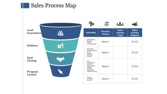 Sales Process Map Ppt PowerPoint Presentation Slides Introduction
