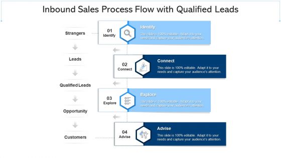 Sales Process Online Sales Ppt PowerPoint Presentation Complete Deck