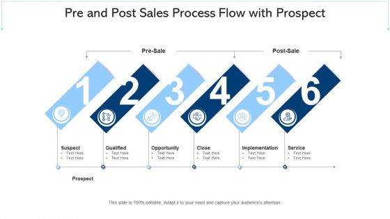 Sales Process Online Sales Ppt PowerPoint Presentation Complete Deck