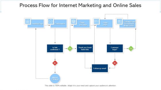 Sales Process Online Sales Ppt PowerPoint Presentation Complete Deck