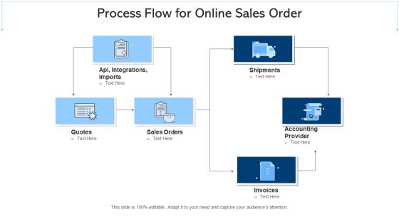 Sales Process Online Sales Ppt PowerPoint Presentation Complete Deck