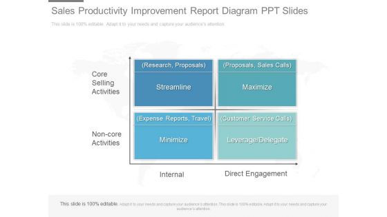 Sales Productivity Improvement Report Diagram Ppt Slides Sales Productivity Improvement Report Diagram Ppt Slides