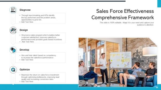 Sales Professional Performance Ppt PowerPoint Presentation Complete Deck With Slides