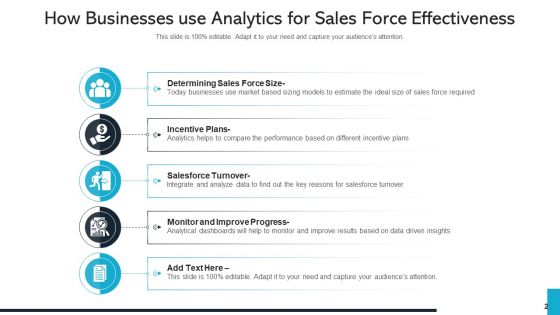Sales Professional Performance Ppt PowerPoint Presentation Complete Deck With Slides