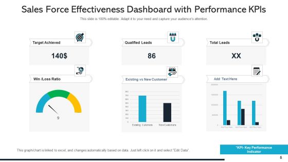 Sales Professional Performance Ppt PowerPoint Presentation Complete Deck With Slides