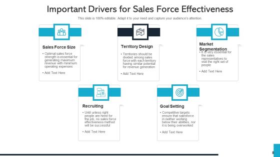 Sales Professional Performance Ppt PowerPoint Presentation Complete Deck With Slides