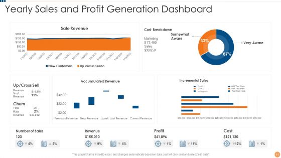 Sales Profit Generation Ppt PowerPoint Presentation Complete Deck With Slides