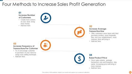 Sales Profit Generation Ppt PowerPoint Presentation Complete Deck With Slides