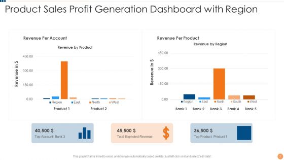 Sales Profit Generation Ppt PowerPoint Presentation Complete Deck With Slides