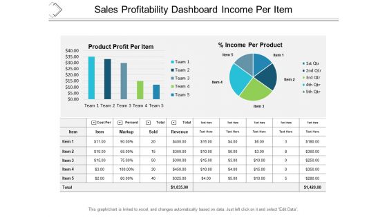 Sales Profitability Dashboard Income Per Item Ppt PowerPoint Presentation Professional Graphic Images Sales Profitability Dashboard Income Per Item Ppt PowerPoint Presentation Professional Graphic Images