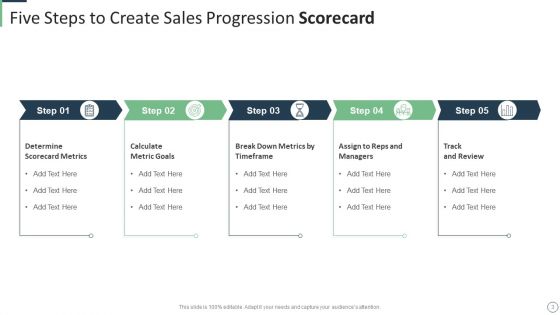 Sales Progression Scorecard Ppt PowerPoint Presentation Complete Deck With Slides