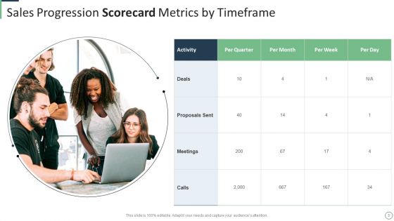 Sales Progression Scorecard Ppt PowerPoint Presentation Complete Deck With Slides