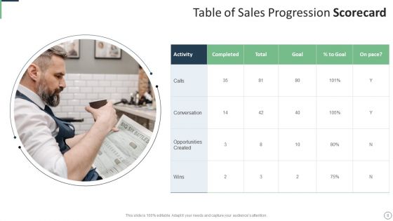 Sales Progression Scorecard Ppt PowerPoint Presentation Complete Deck With Slides