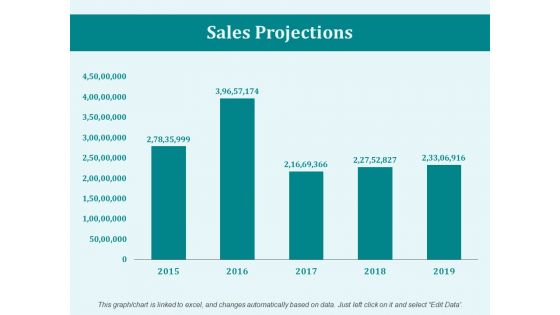 Sales Projections Ppt PowerPoint Presentation Summary Show