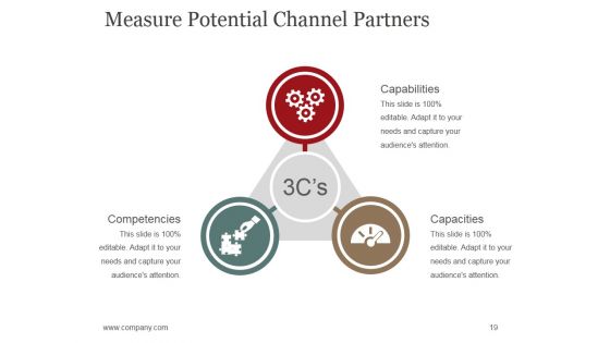 Sales Promotion Advertising And Distribution Channels Ppt PowerPoint Presentation Complete Deck With Slides