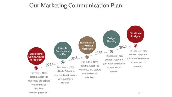 Sales Promotion Advertising And Distribution Channels Ppt PowerPoint Presentation Complete Deck With Slides