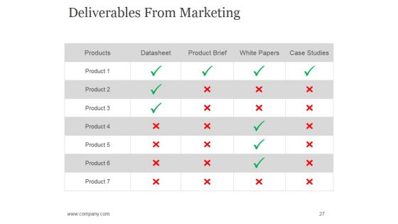 Sales Promotion Advertising And Distribution Channels Ppt PowerPoint Presentation Complete Deck With Slides