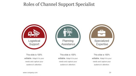Sales Promotion Advertising And Distribution Channels Ppt PowerPoint Presentation Complete Deck With Slides
