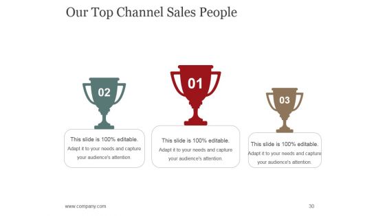 Sales Promotion Advertising And Distribution Channels Ppt PowerPoint Presentation Complete Deck With Slides